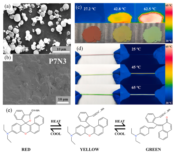 适用于个人热管理的具有宽热管理温度范围的可编织相变纤维材料的图4