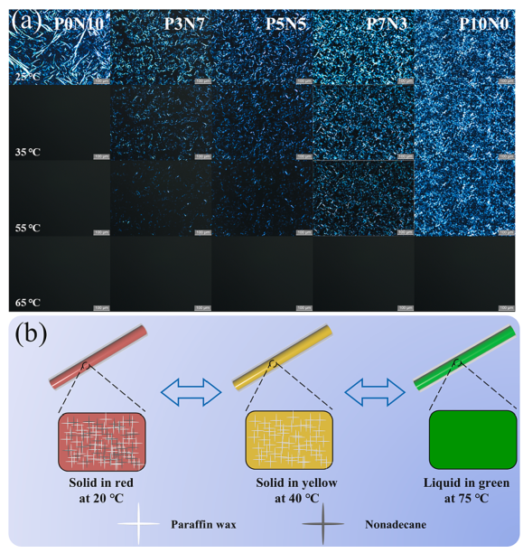 适用于个人热管理的具有宽热管理温度范围的可编织相变纤维材料的图6