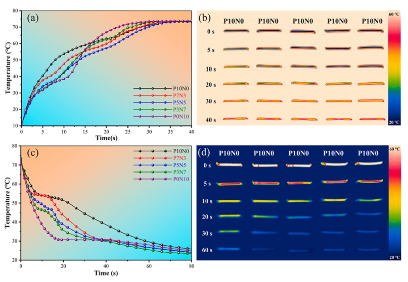 适用于个人热管理的具有宽热管理温度范围的可编织相变纤维材料的图8