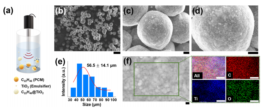 一种用于热管理的液态金属基PCMs复合材料的图3