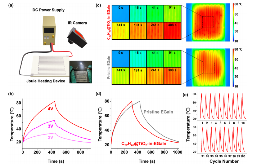 一种用于热管理的液态金属基PCMs复合材料的图7
