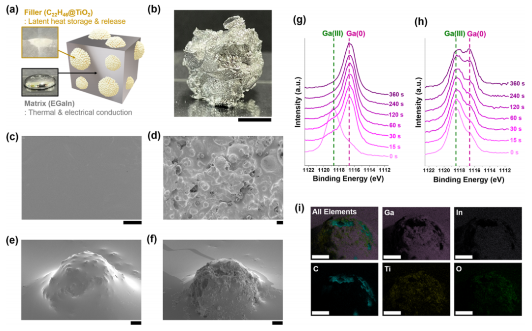 一种用于热管理的液态金属基PCMs复合材料的图4