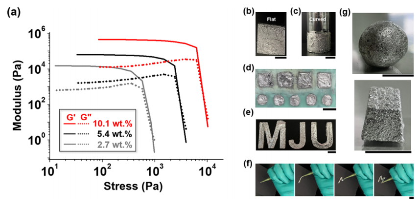 一种用于热管理的液态金属基PCMs复合材料的图5