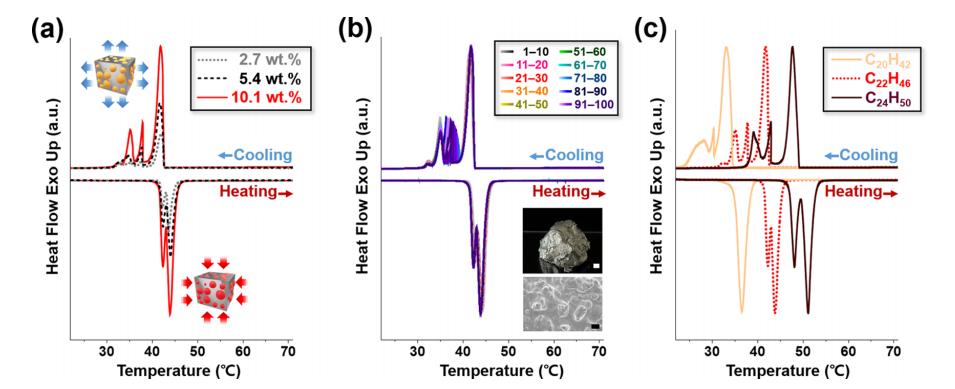 一种用于热管理的液态金属基PCMs复合材料的图6