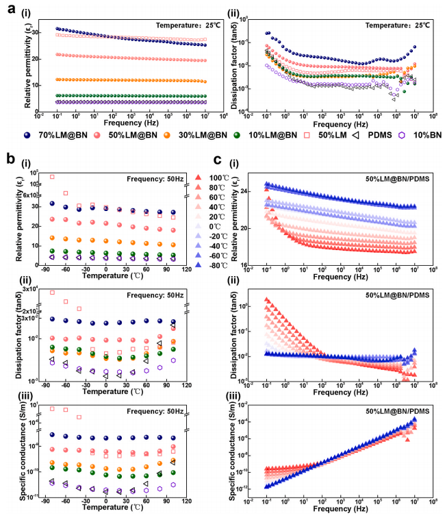 受“炸牛奶”启发制备了高导热LM@BN/PDMS复合材料的图8