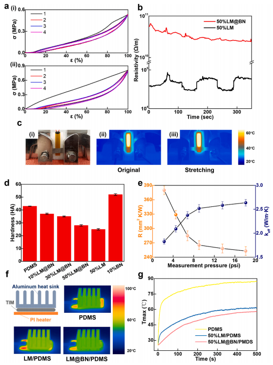 受“炸牛奶”启发制备了高导热LM@BN/PDMS复合材料的图7