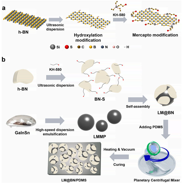 受“炸牛奶”启发制备了高导热LM@BN/PDMS复合材料的图3
