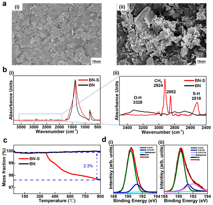 受“炸牛奶”启发制备了高导热LM@BN/PDMS复合材料的图4