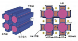 车用锂离子动力电池风冷散热系统研究进展的图8