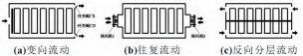 车用锂离子动力电池风冷散热系统研究进展的图6