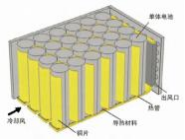 车用锂离子动力电池风冷散热系统研究进展的图9