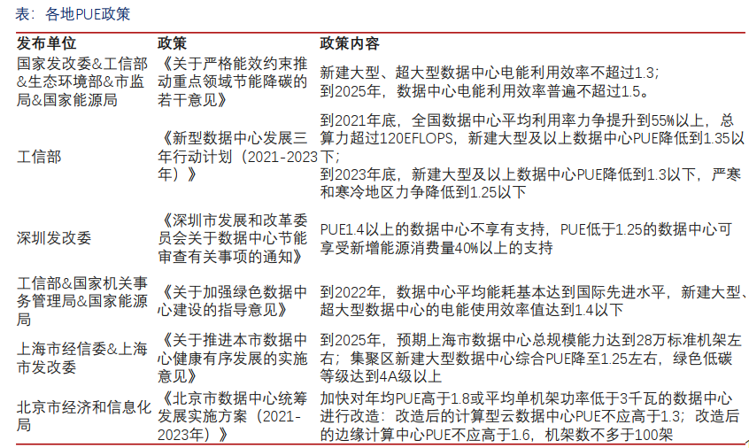 AIGC加速推動數據中心液冷市場的爆發的圖5