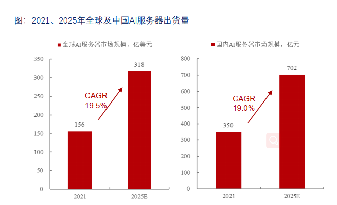 AIGC加速推動數據中心液冷市場的爆發的圖8