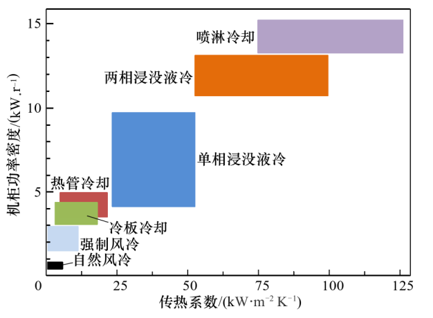 AIGC加速推動數據中心液冷市場的爆發的圖6