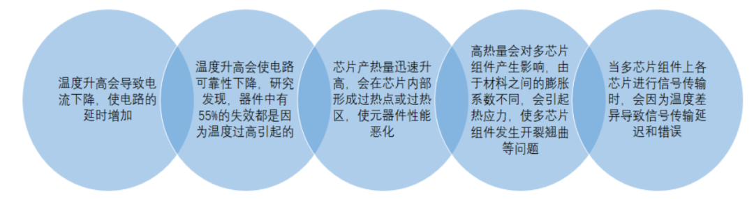 AIGC加速推動數據中心液冷市場的爆發的圖3
