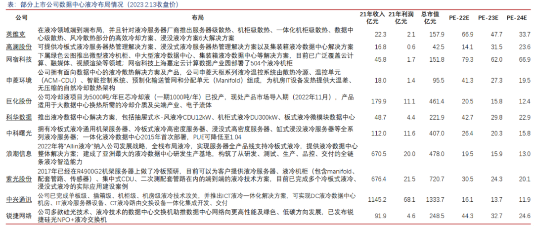 AIGC加速推動數據中心液冷市場的爆發的圖9