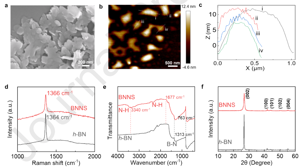 研究 \\ 冷冻铸造技术定向制备氮化硼复合隔热气凝胶材料的图6