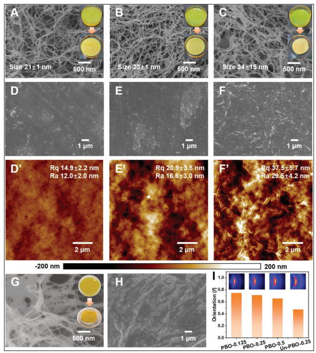 研究 \\ 具有优异的稳定性和阻燃性的超高导热聚合物薄膜的图4