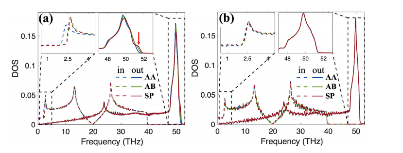 魔角扭曲双层石墨烯热导率的研究的图7