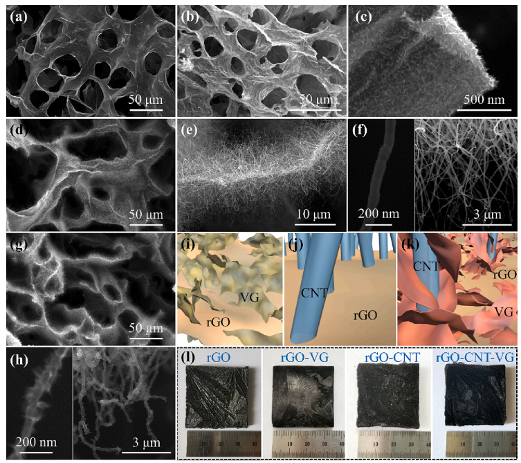 用于热管理和电磁干扰屏蔽的碳基复合气凝胶的图5