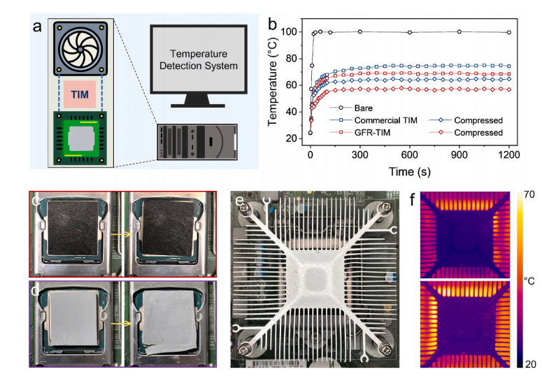研究 \\ 一种具有优异的导热性能的石墨烯基热界面材料的图10