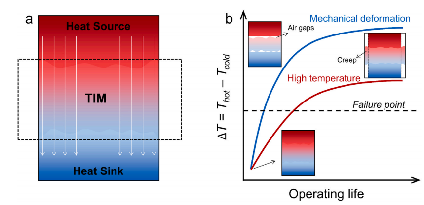 研究 \\ 一种具有优异的导热性能的石墨烯基热界面材料的图5