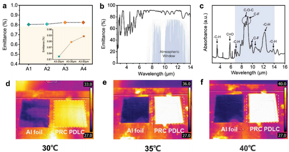 具有超快光学调制的被动辐射冷却智能窗的图8