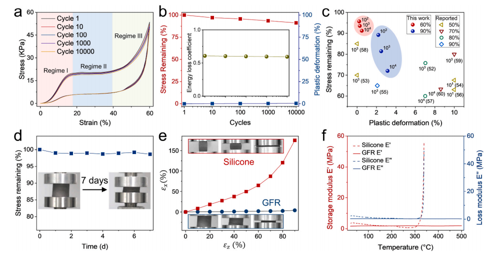 研究 \\ 一种具有优异的导热性能的石墨烯基热界面材料的图8