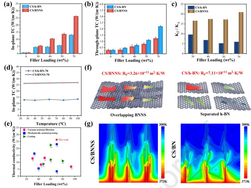 自组装法制备高导热氮化硼复合材料的图7