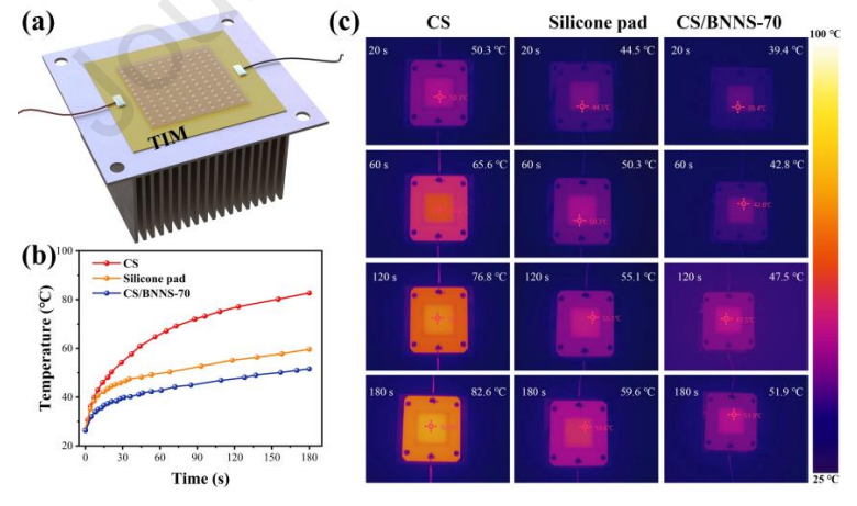 自组装法制备高导热氮化硼复合材料的图8