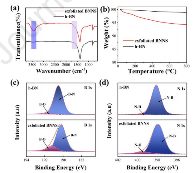 自组装法制备高导热氮化硼复合材料的图4