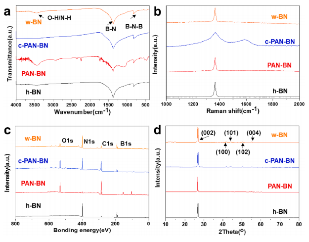 一种新型高导热系数的BN/硅橡胶复合薄膜材料的图4