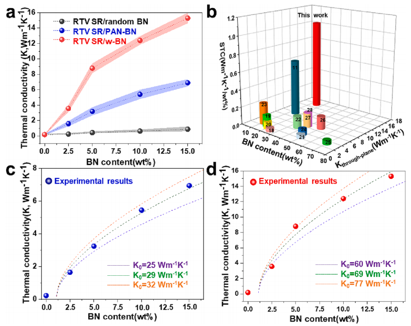 一种新型高导热系数的BN/硅橡胶复合薄膜材料的图5