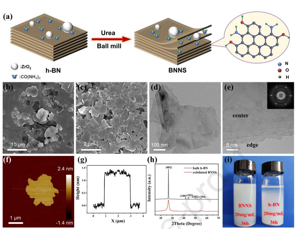 自组装法制备高导热氮化硼复合材料的图3