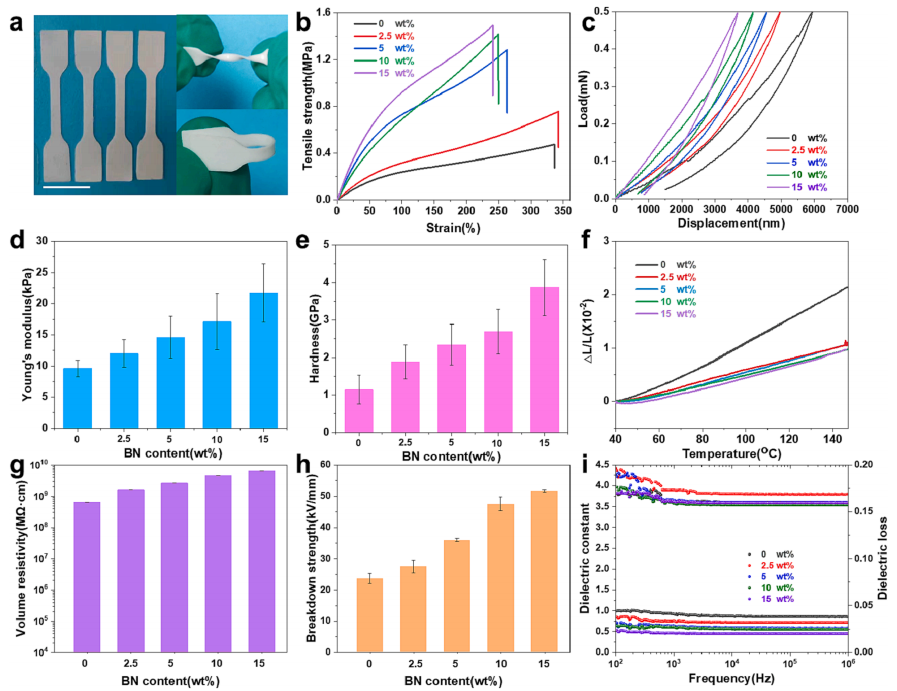 一种新型高导热系数的BN/硅橡胶复合薄膜材料的图6