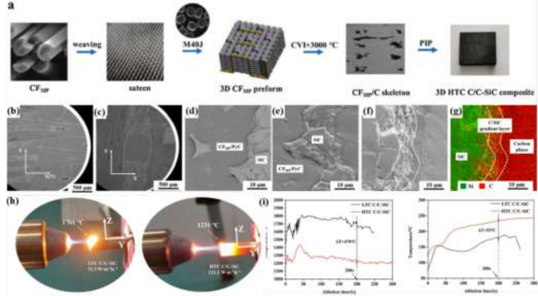 热管理用高导热碳化硅陶瓷基复合材料研究进展的图6