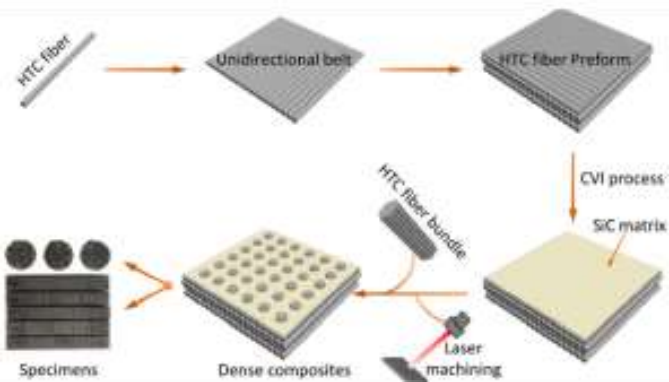 热管理用高导热碳化硅陶瓷基复合材料研究进展的图14