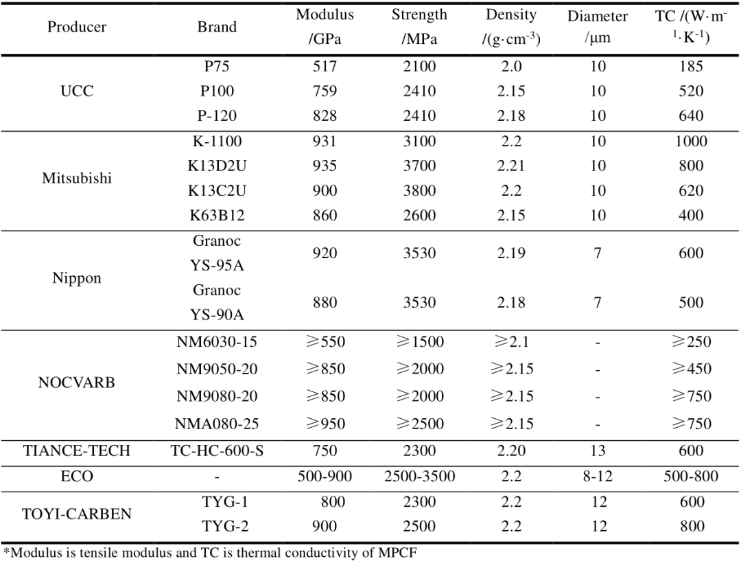 热管理用高导热碳化硅陶瓷基复合材料研究进展的图5