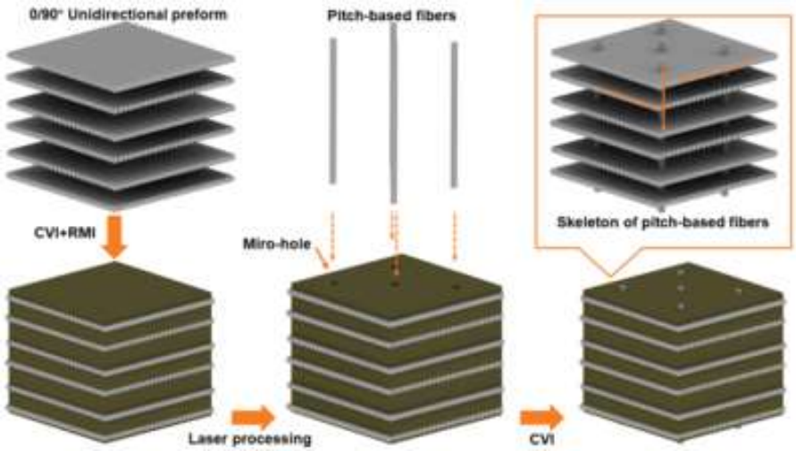 热管理用高导热碳化硅陶瓷基复合材料研究进展的图8