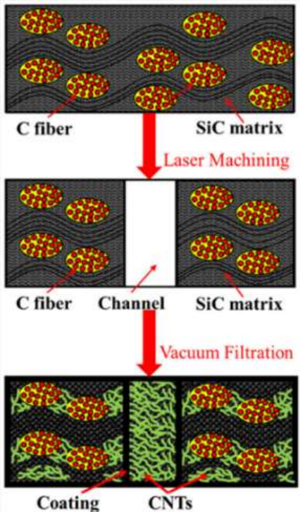 热管理用高导热碳化硅陶瓷基复合材料研究进展的图16
