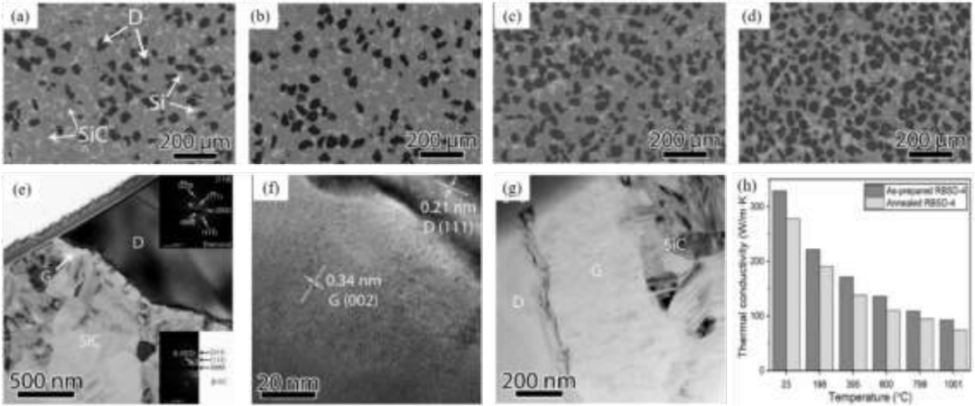 热管理用高导热碳化硅陶瓷基复合材料研究进展的图4