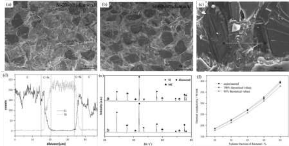 热管理用高导热碳化硅陶瓷基复合材料研究进展的图2