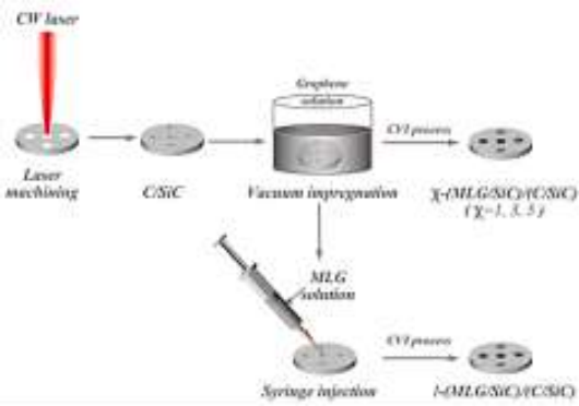 热管理用高导热碳化硅陶瓷基复合材料研究进展的图13