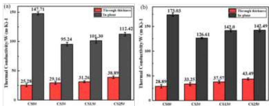 热管理用高导热碳化硅陶瓷基复合材料研究进展的图10