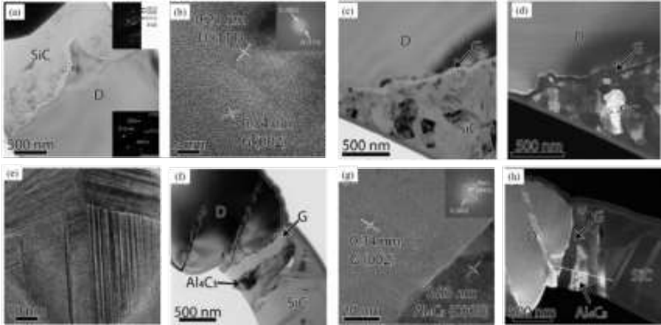 热管理用高导热碳化硅陶瓷基复合材料研究进展的图11