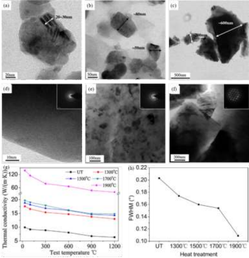 热管理用高导热碳化硅陶瓷基复合材料研究进展的图12