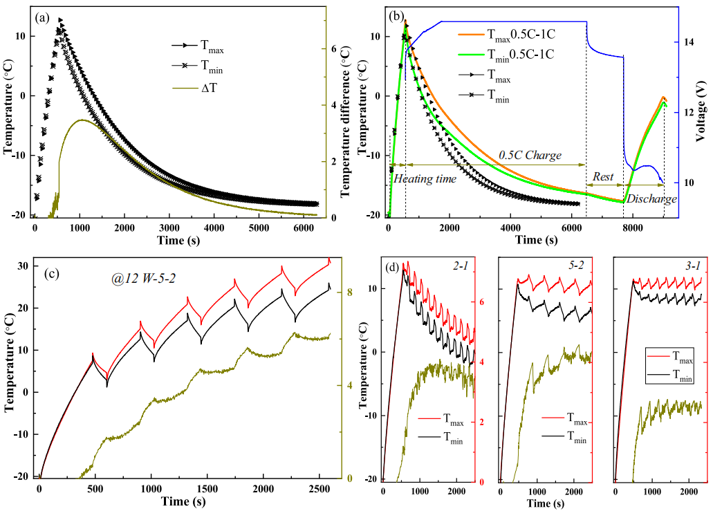 电动汽车综合热管理系统实验与数值模拟研究的图6