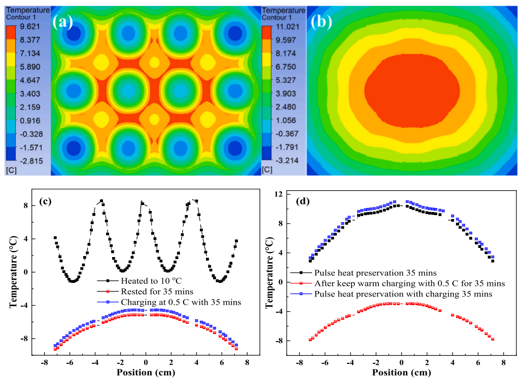电动汽车综合热管理系统实验与数值模拟研究的图8