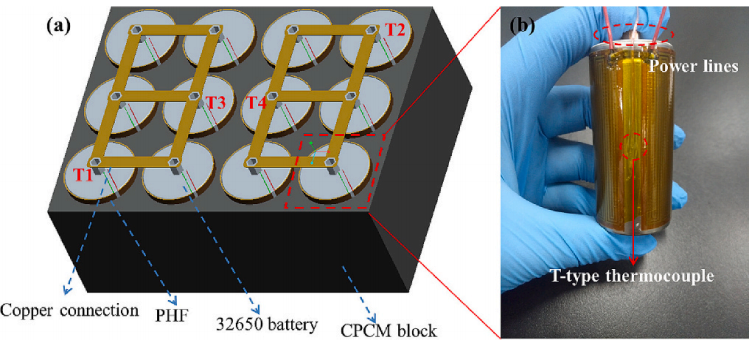 电动汽车综合热管理系统实验与数值模拟研究的图3