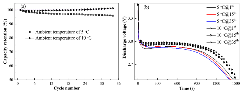 电动汽车综合热管理系统实验与数值模拟研究的图5